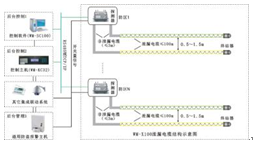 GT153地面传感系统